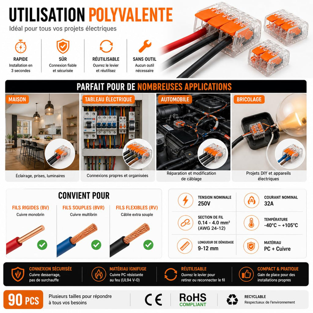 Connecteurs de câblage à levier