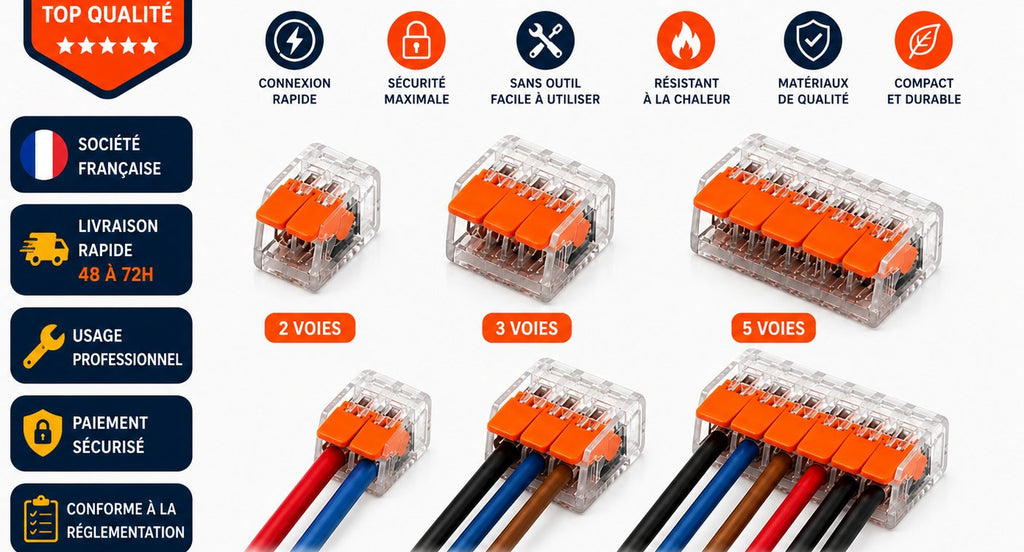 Connecteurs de câblage à levier