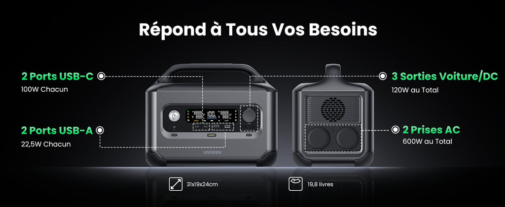 UGREEN GS600 - détail des 9 ports et connectiques