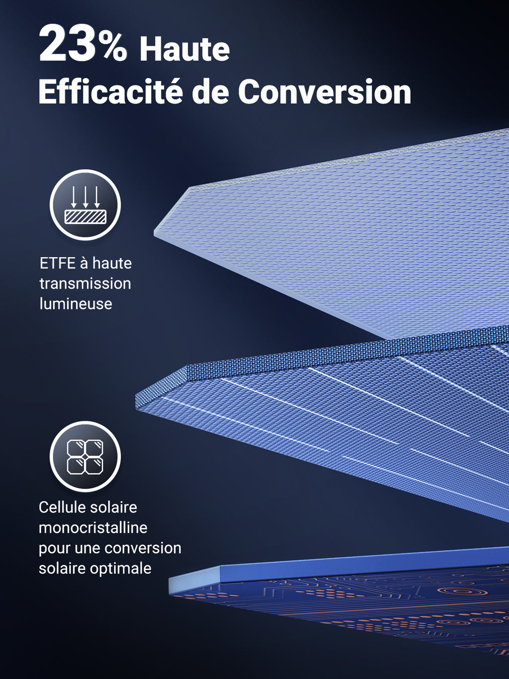 UGREEN SC200 - structure des couches du module monocristallin